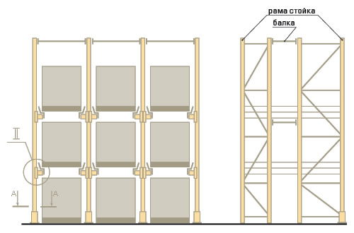 Монтаж набивных стеллажей